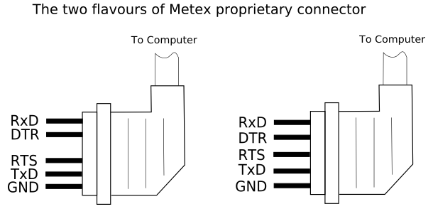 Metex proprietary
