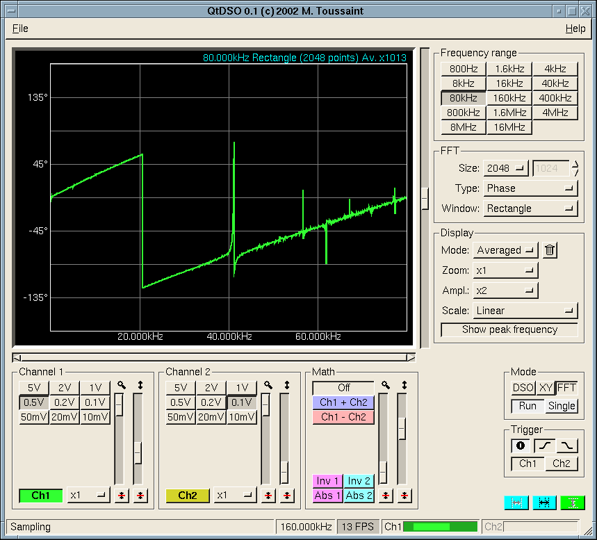 Phase FFT