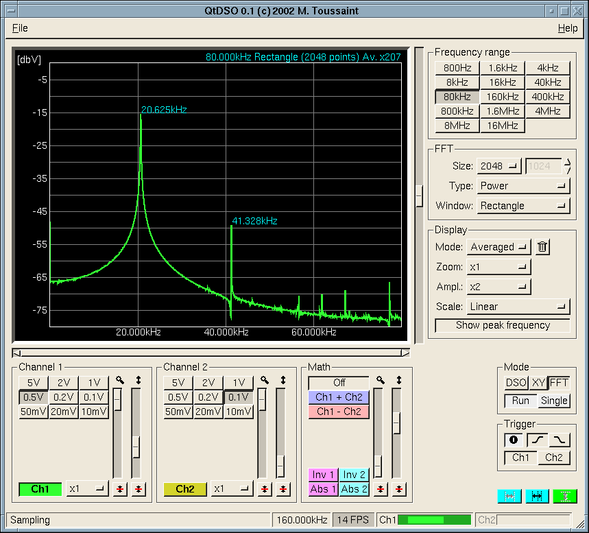 Power FFT